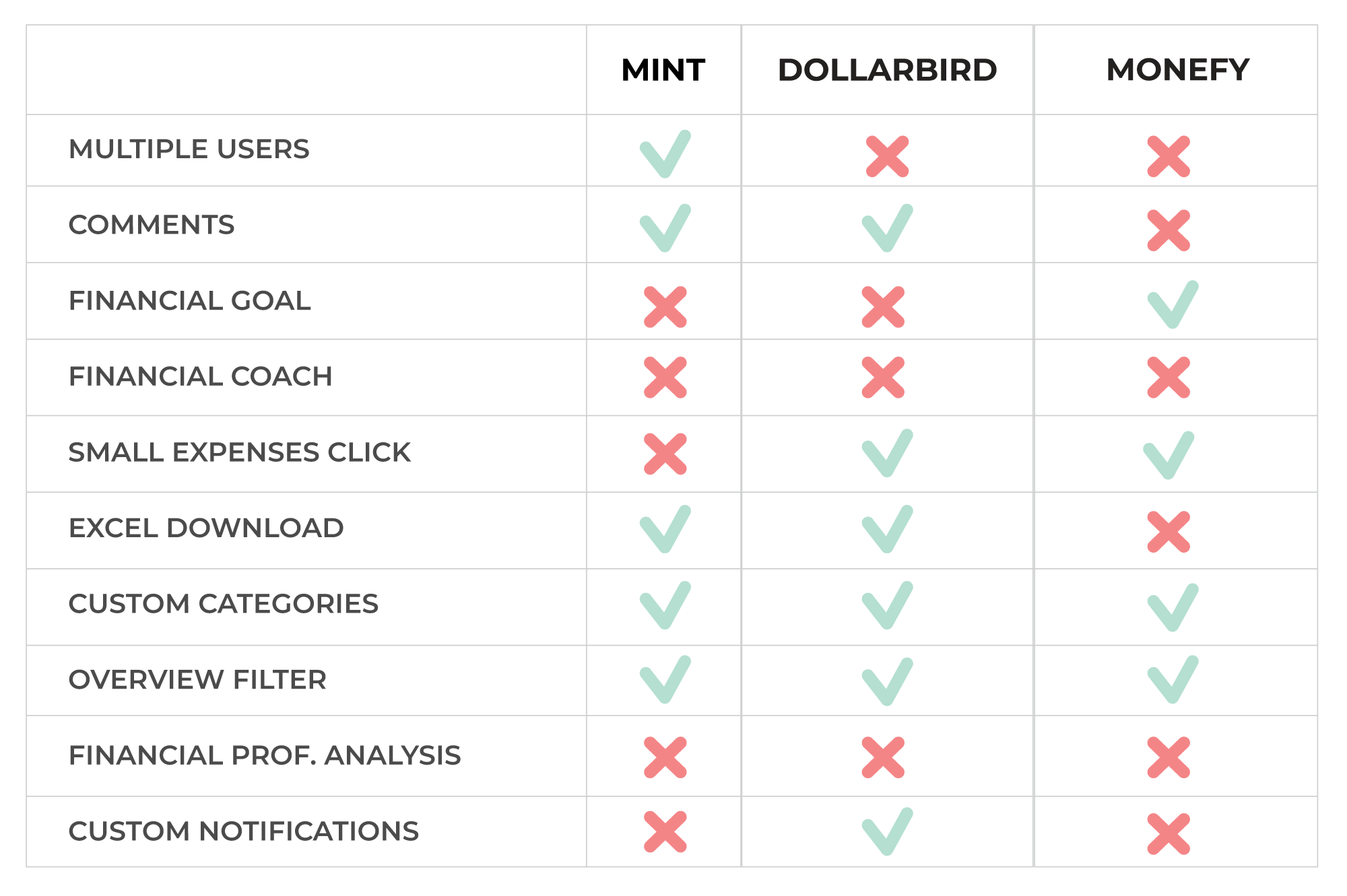 CompetitionAnalysis